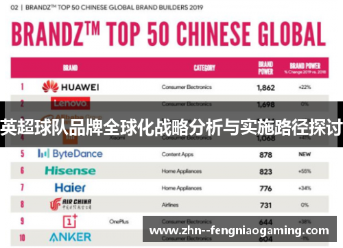 英超球队品牌全球化战略分析与实施路径探讨