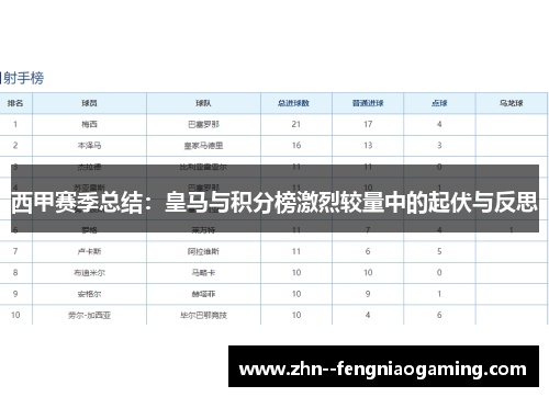 西甲赛季总结：皇马与积分榜激烈较量中的起伏与反思