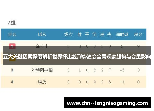 五大关键因素深度解析世界杯出线形势演变全景观察趋势与变量影响