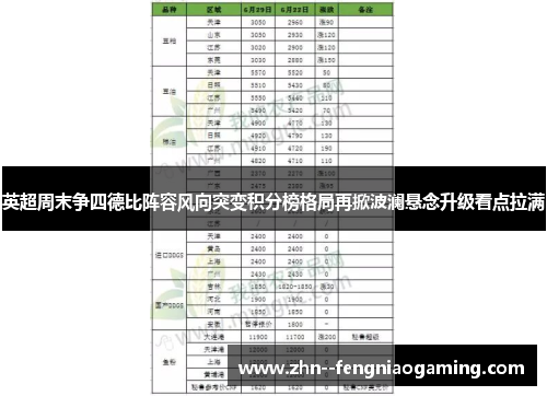 英超周末争四德比阵容风向突变积分榜格局再掀波澜悬念升级看点拉满