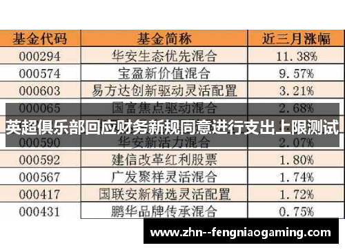 英超俱乐部回应财务新规同意进行支出上限测试