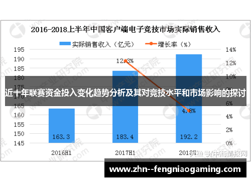 近十年联赛资金投入变化趋势分析及其对竞技水平和市场影响的探讨