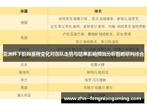 亚洲杯下阶段赛程变化对各队走势与结果影响预测分析前瞻研判综合