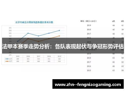 法甲本赛季走势分析：各队表现起伏与争冠形势评估